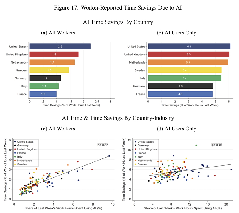 productivité de l'intelligence artificielle 