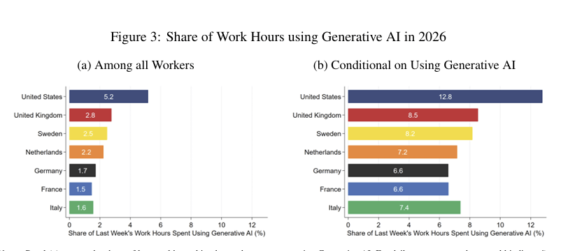 productivité de l'intelligence artificielle 