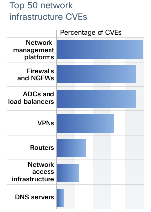Paysage des menaces liées à l’IA