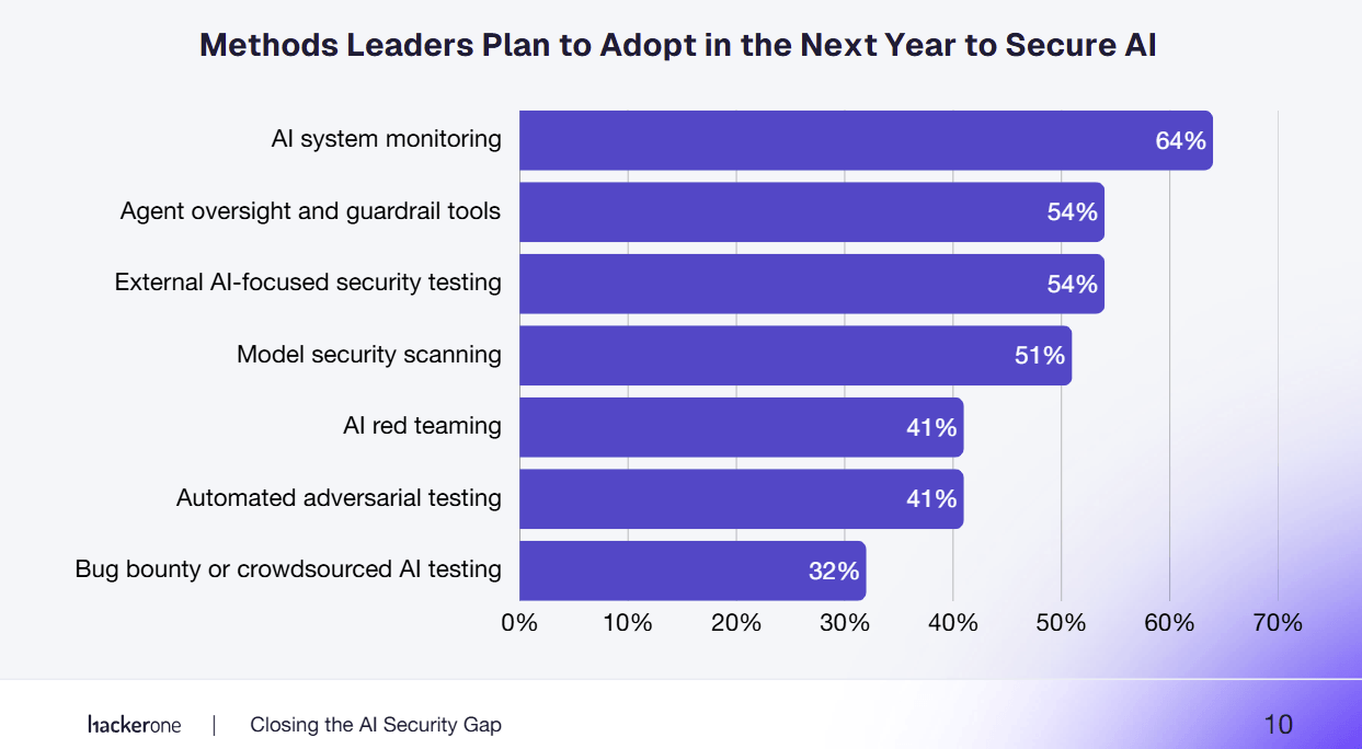 Vulnérabilités des logiciels d'IA