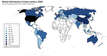 Graphique du centre de données
