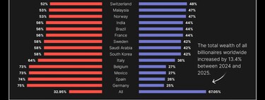 Dites-moi d'où vous venez et je vous dirai si les riches de votre pays étaient des richesses autodidactes ou héritées.