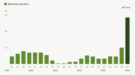 Graphique Samsung Q1