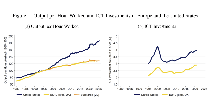 productivité de l'intelligence artificielle