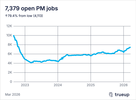 Offres d'emploi de chef de produit