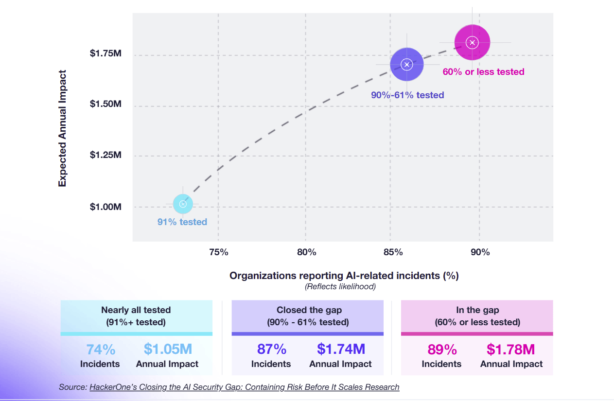 Vulnérabilité du logiciel d'IA