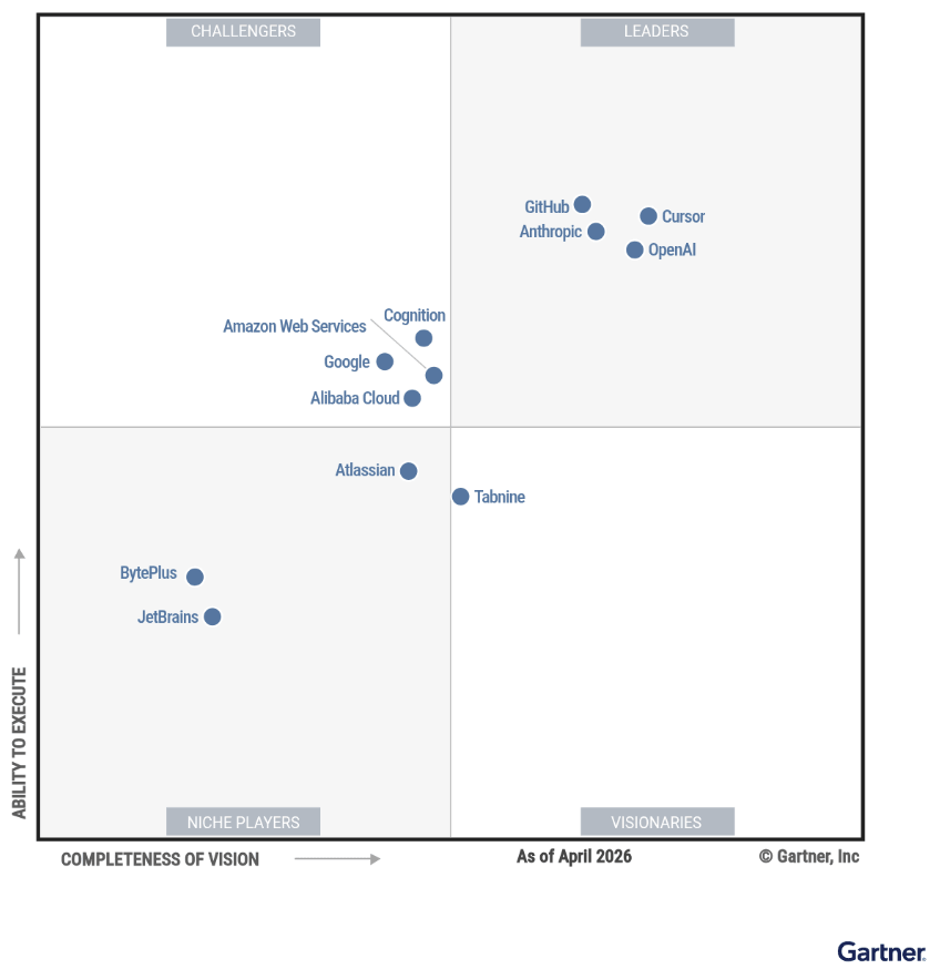 gartner enterprise AI coding agents