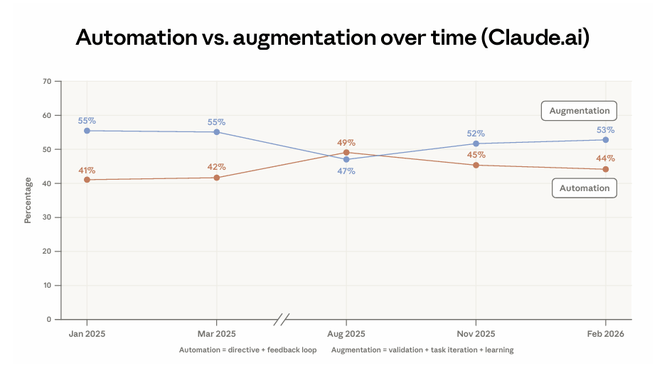 travail sur l'intelligence artificielle