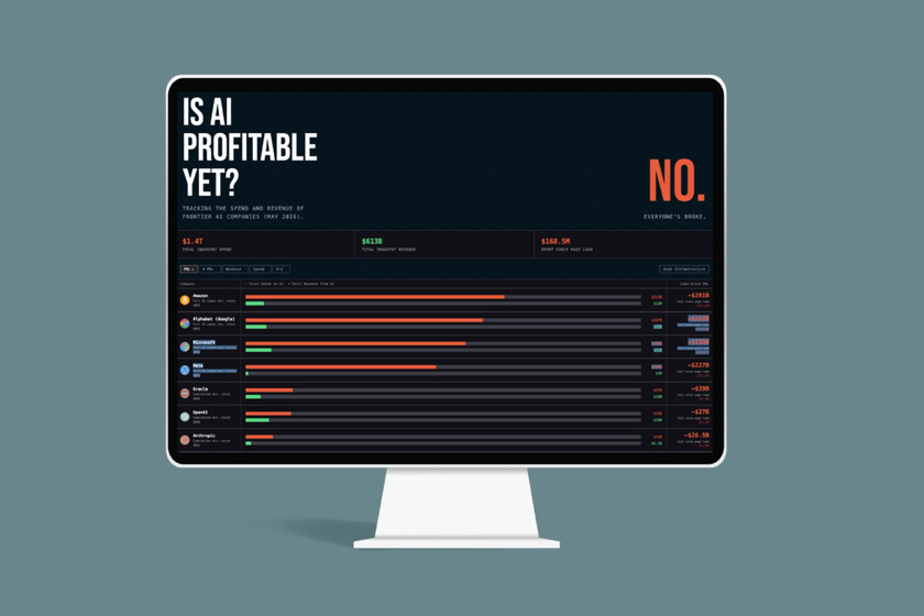 L'immense gaspillage d'argent que représente l'IA, résumé dans ce site interactif sur sa rentabilité inexistante