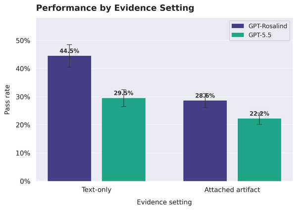 Source : OpenAI, « LifeSciBench »