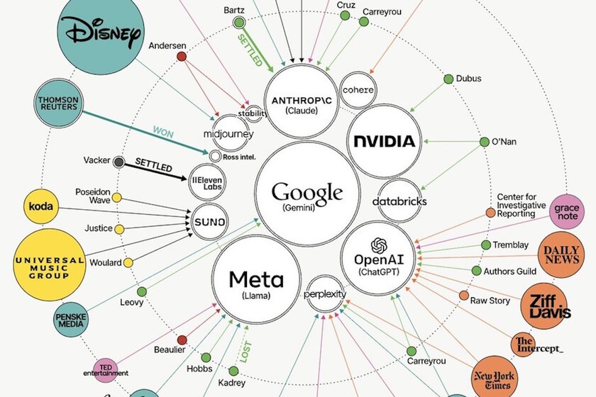 Qui poursuit qui en IA : la carte des 100 procès qui explique tout