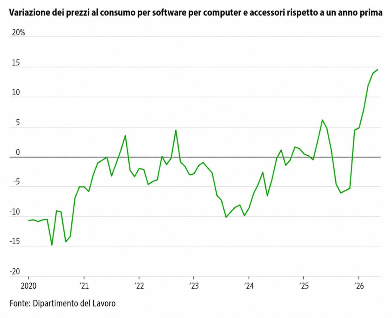 Inflation des centres de données IA