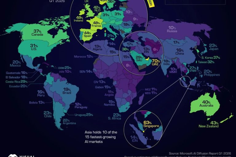La « révolution » de l'IA passe par les quartiers : la carte qui montre qui est aux commandes et qui a été laissé de côté
