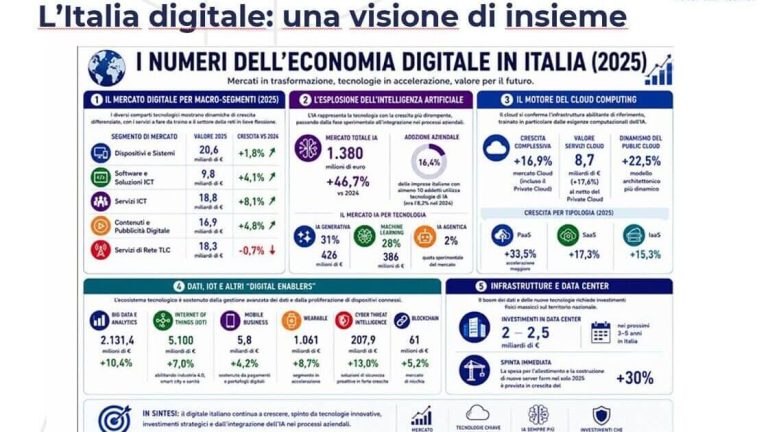 intelligenza artificiale Italia Anitec Assinform