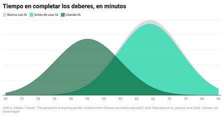 Il est temps de faire ses devoirs