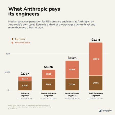 Anthropique