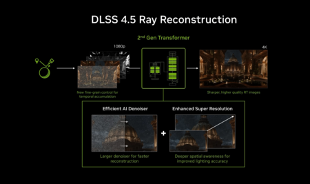 Reconstruction des rayons