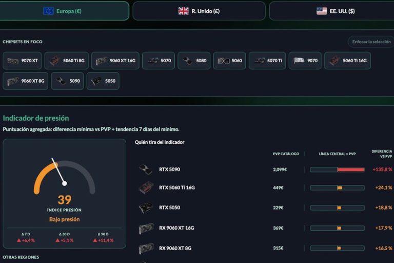 Les GPU explosent : ce site Web a cartographié la montée en puissance des RTX 50 et RX 9000 en 2026 et c'est fou
