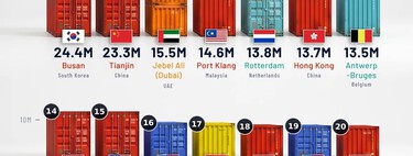 Les ports les plus fréquentés du monde, dans un graphique révélateur où règne une reine absolue des mers