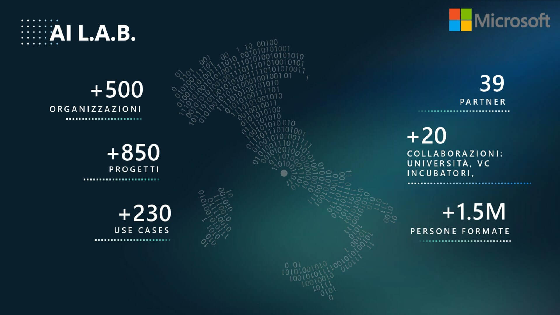 Source : Microsoft Italie