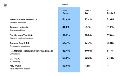 Références Astra