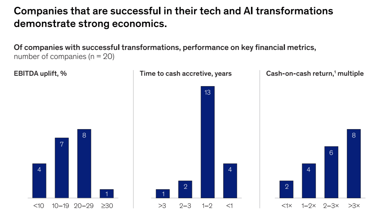 Source : McKinsey