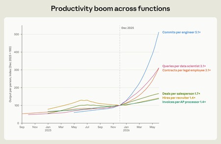 Productivité