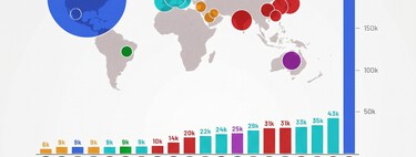 Dans quel pays les millionnaires croissent le plus, dans un graphique où l'Espagne se glisse dans le top 5