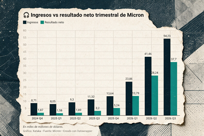Il y a un an, Micron gagnait 3,2 milliards de dollars par trimestre. Maintenant, il gagne plus qu'Apple